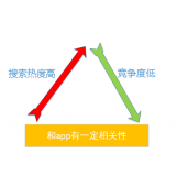 东营老朱SEO:做SEO该如何选择关键词