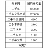 东营老狼SEO:通过关键词找规律拟定百万流量SEO策略