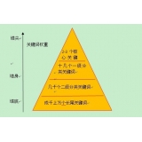 东营网站整体关键词如何布局