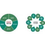 东营SEO关键词排名为何越来越难做了