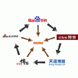 东营吴磊:SEO外链技巧有哪些