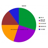 东营搜道:怎么做seo外链