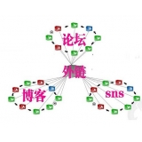 东营SEO发外链的作用