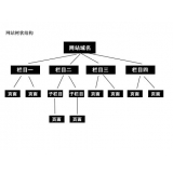 东营如果操作高指数关键词呢？